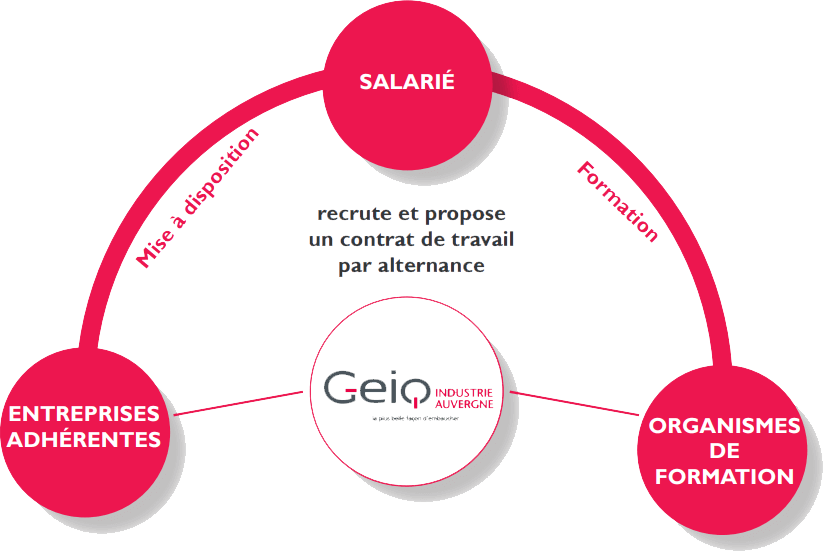 Schema GEIQ