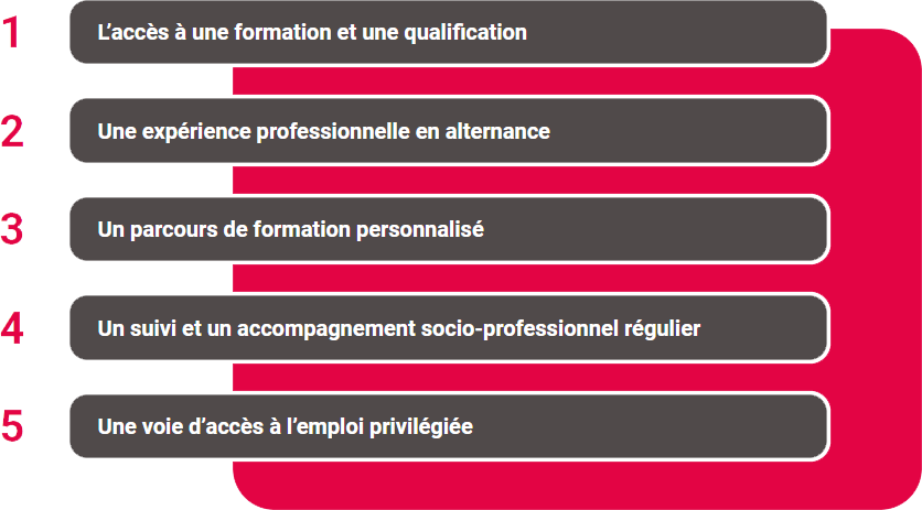 Présentation candidats