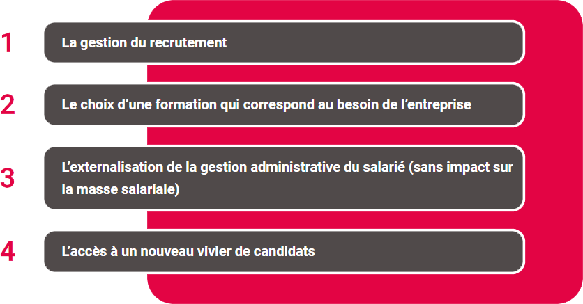 Présentation entreprises